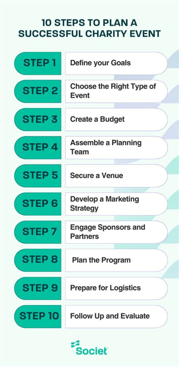 Ultimate Guide To Charity Final 4: Unlocking Impactful Donations