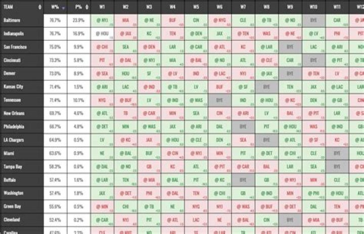 Ultimate Guide To Surviving Week 4 Of Your Survivor League Picks